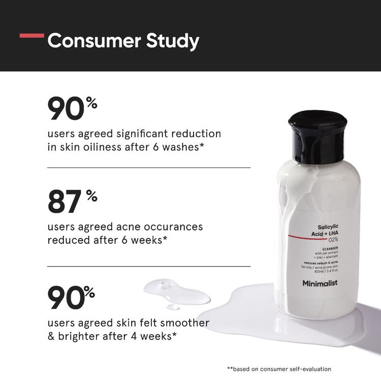 Minimalist Salicylic Acid + LHA 2% Cleanser 100 ml.